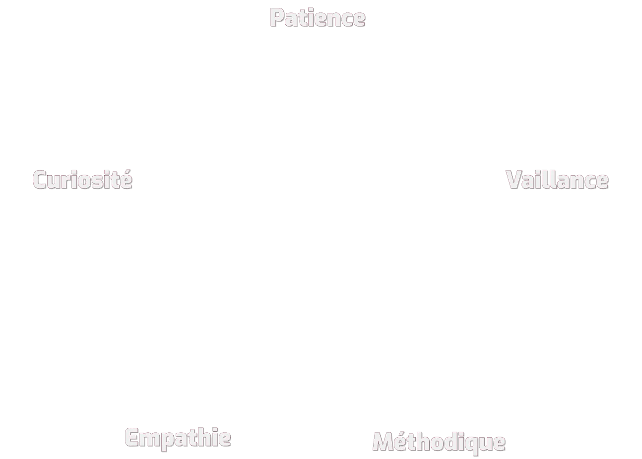 qualité humaine